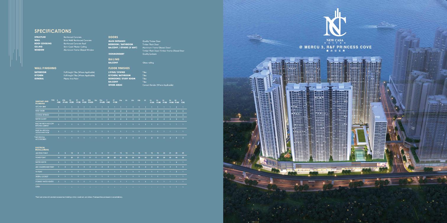 Waterfront residences at R&F Princess Cove overlooking the Straits of Johor 富力公主湾滨海住宅